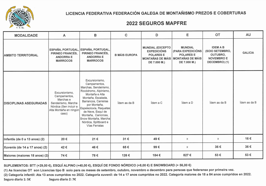 precios licencia