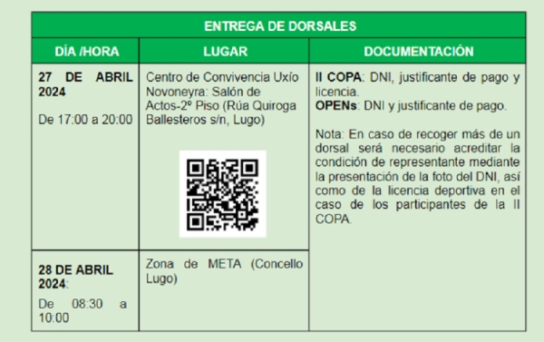 Recogida de dorsales y documentación