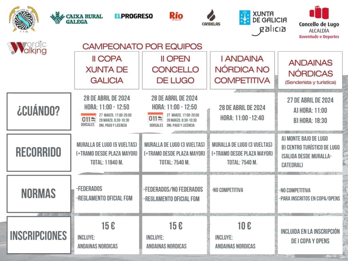 Horario resumido Trofeo Nordic Walking Lugo