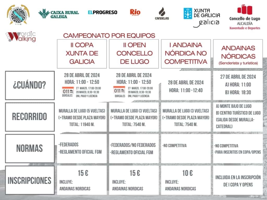 Horario resumido Trofeo Nordic Walking Lugo